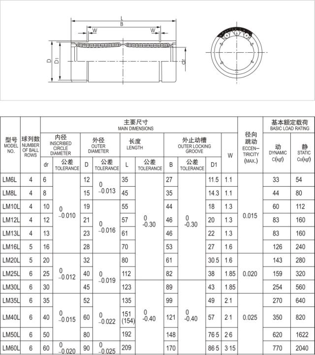 440C SUS Linear Bearing