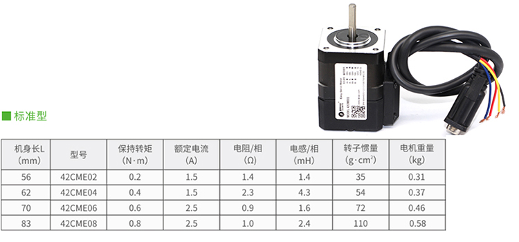 NEMA17 servo stepper