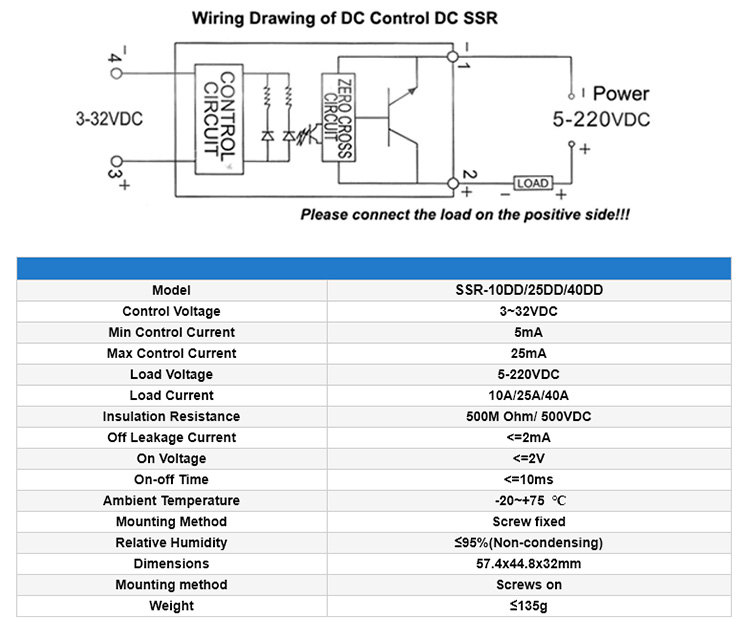 SSR 25A