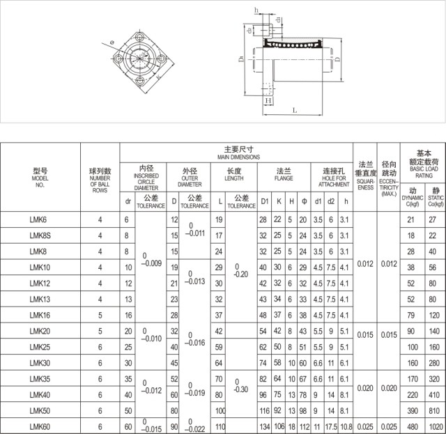 440C SUS Linear Bearing