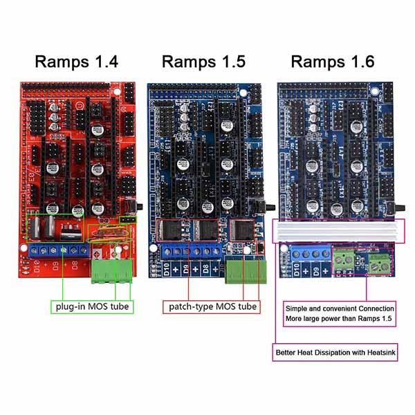 RAMPS Board