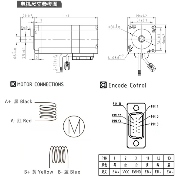 closed-loop stepper motor 17
