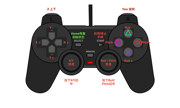Gamepad for 6DOF