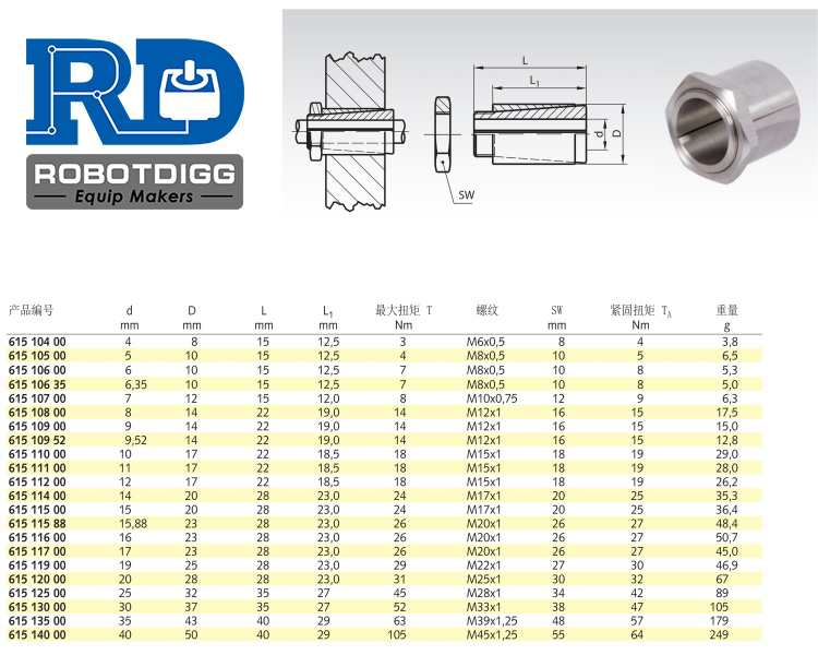 Taper Lock Bushing