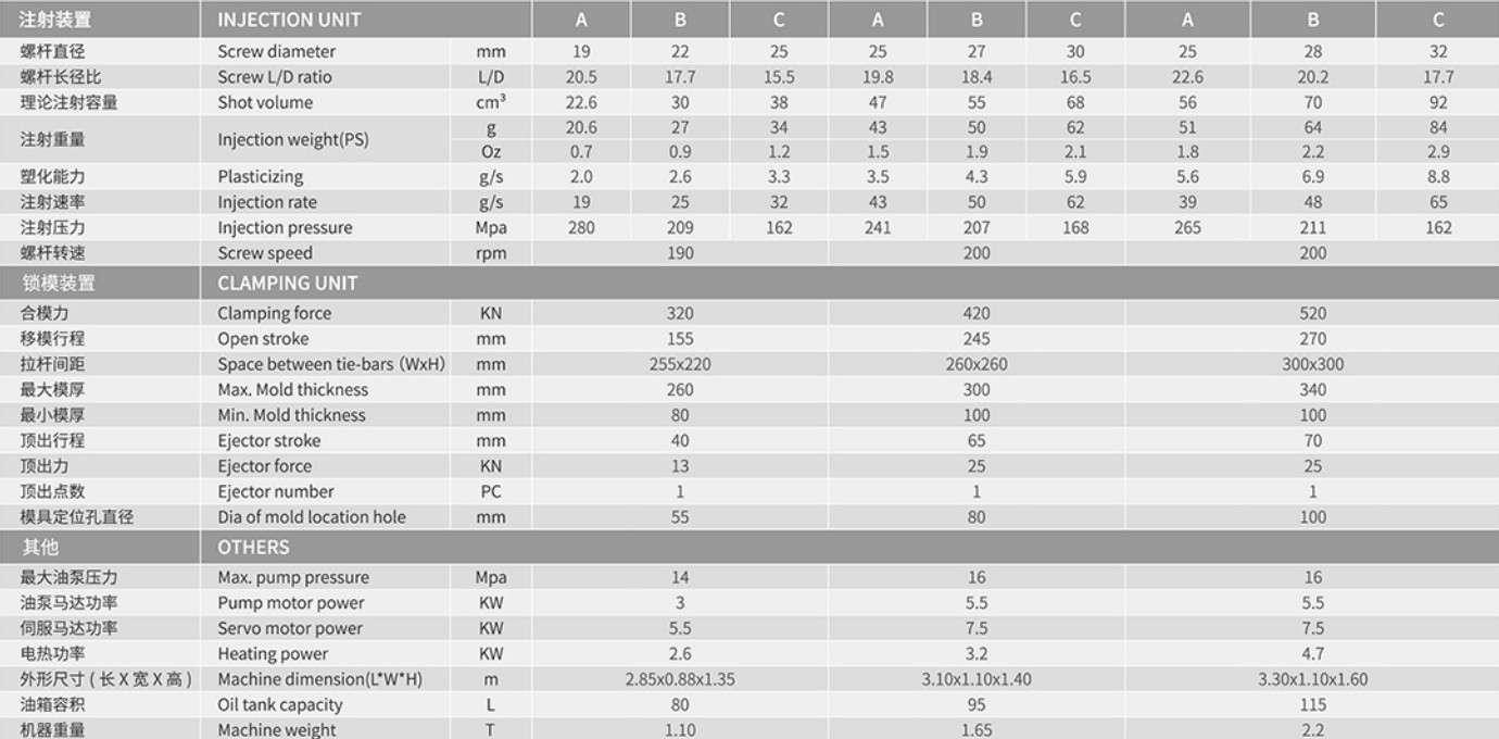 20 to 80 grams injection molding