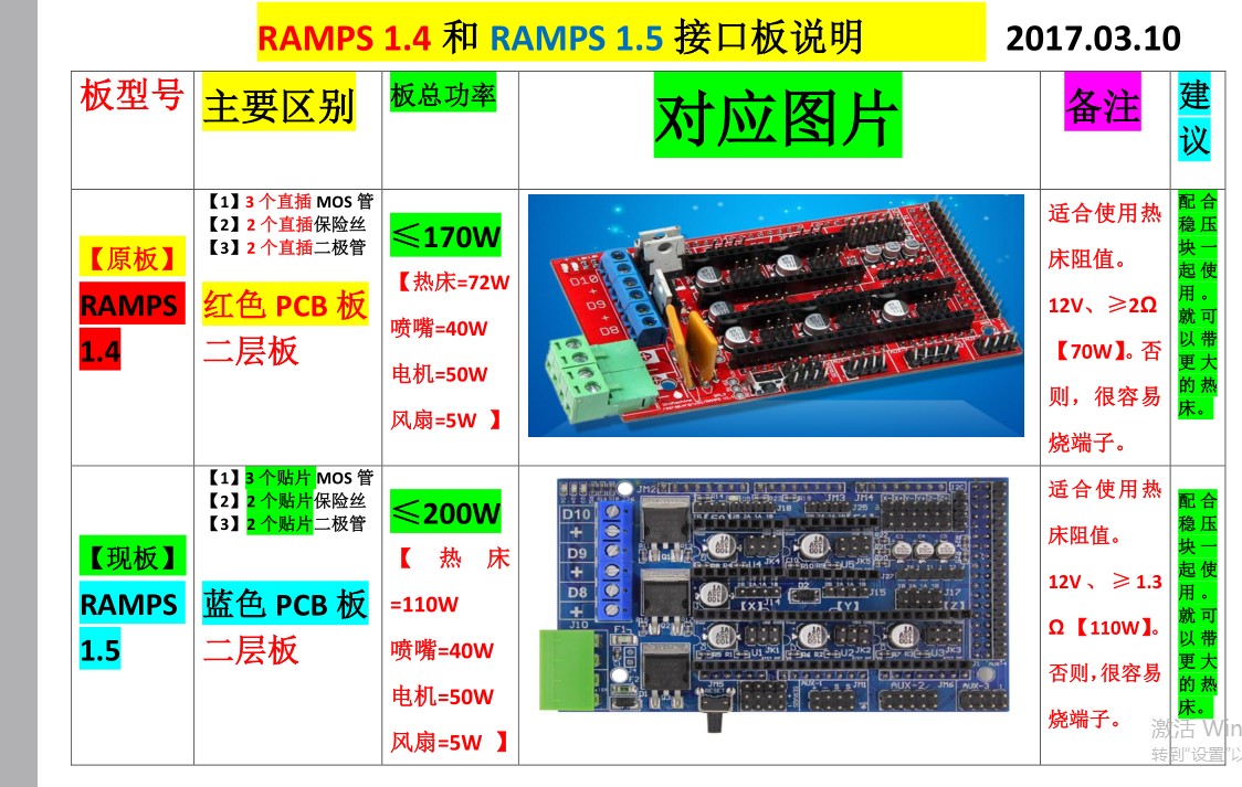 delta robot 3d printer power supply