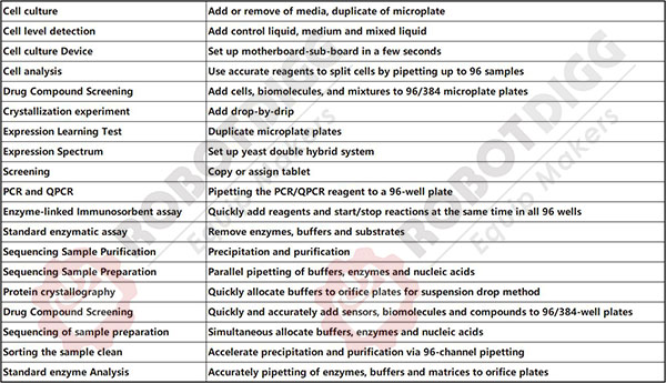 SC9000 Series Manual Pipetting System