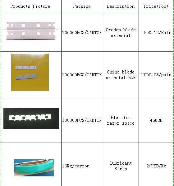 Razor Components