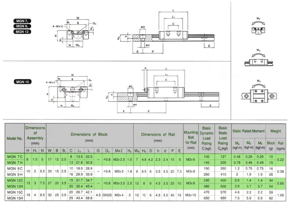 Linear Rail and Carriage