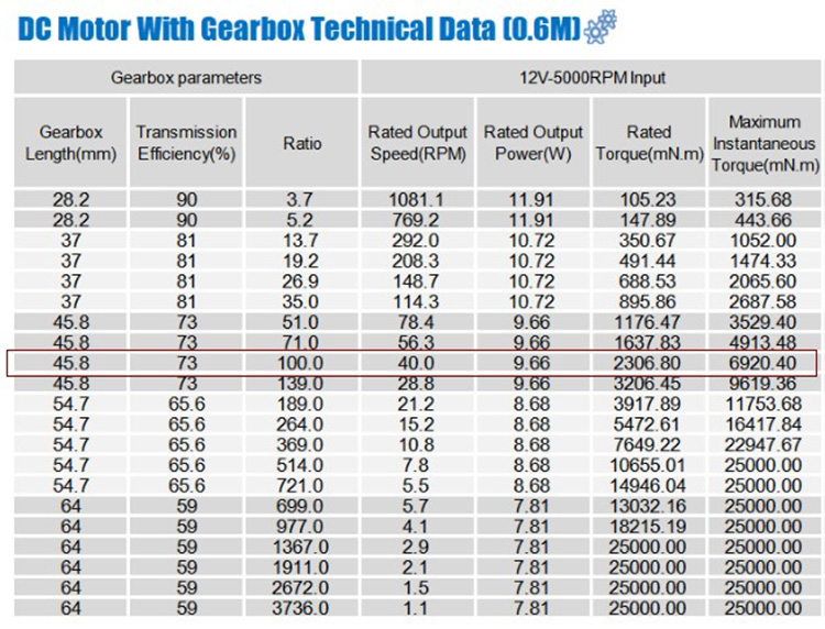 dc motor 775 with planetary gear