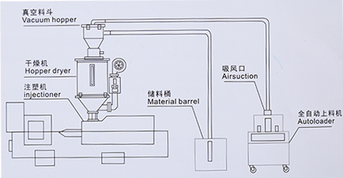 Hopper Dryer Application
