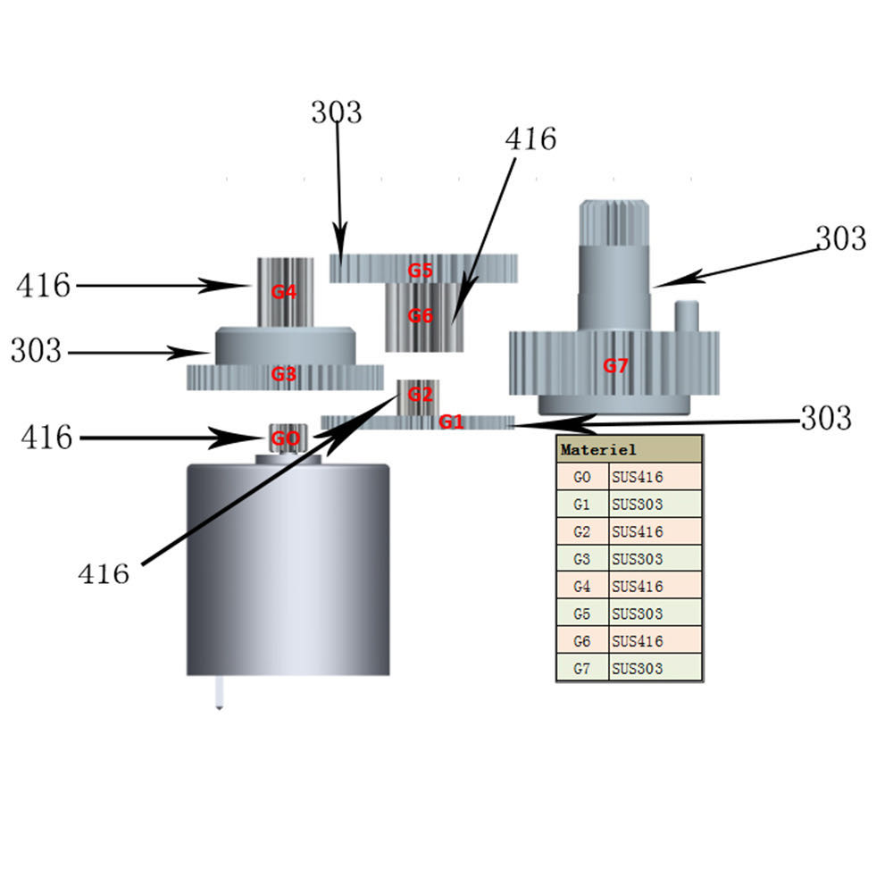 BLS HV Servos