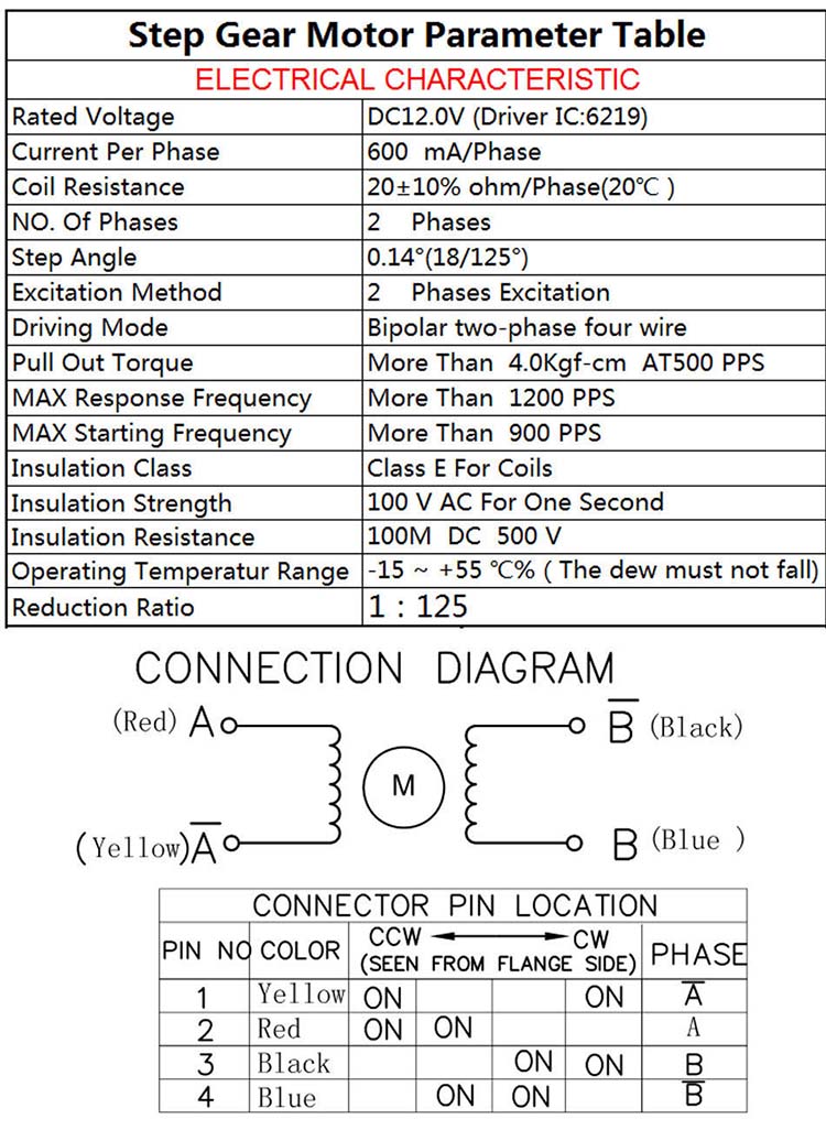 pm stepper motor gm20by