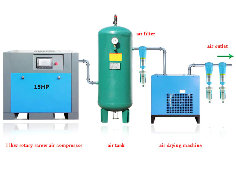 Screw Compressor for Razor Assembly Line