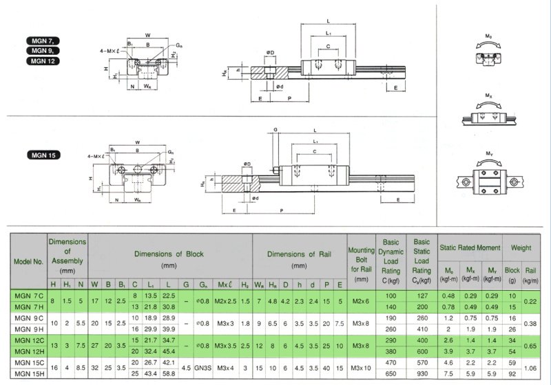 hiwin linear rails