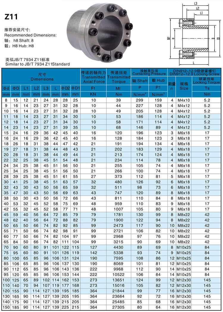 Taper-lock Bushing