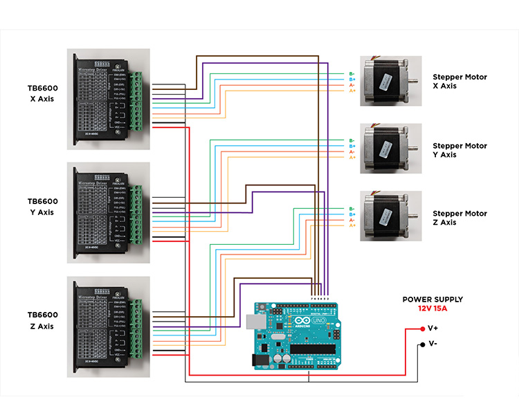 TB6560 wiring