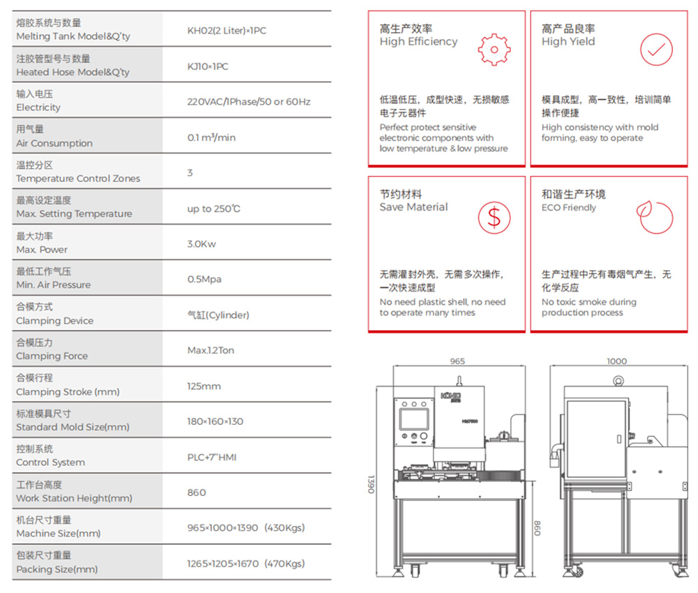 Low Pressure Injection Molding Machine