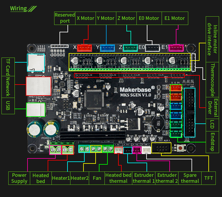 MKS SGen Controller