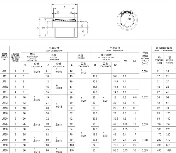 Stainless Steel Linear Bearing