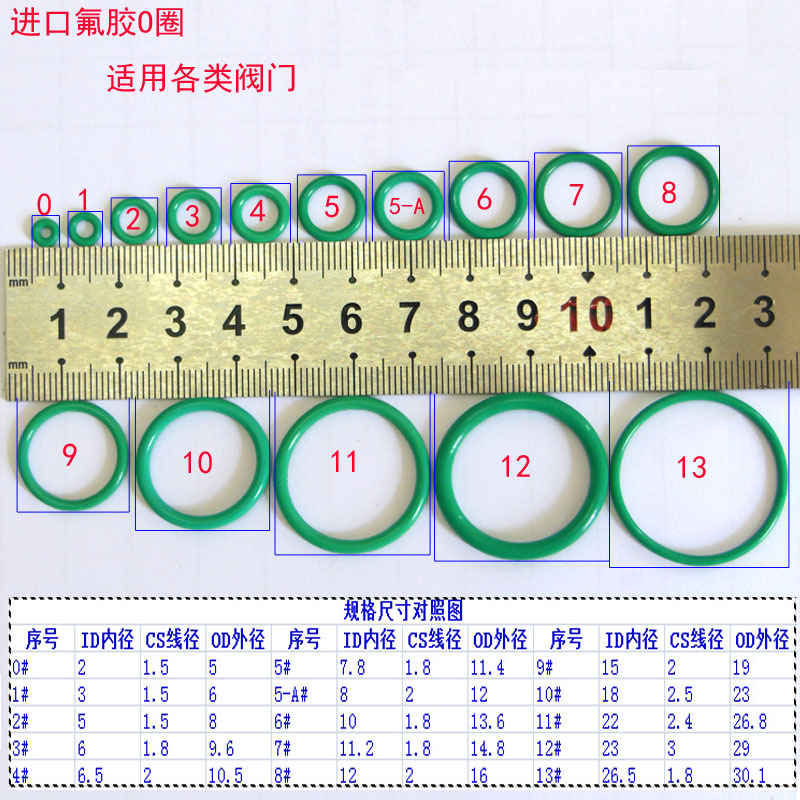 o ring