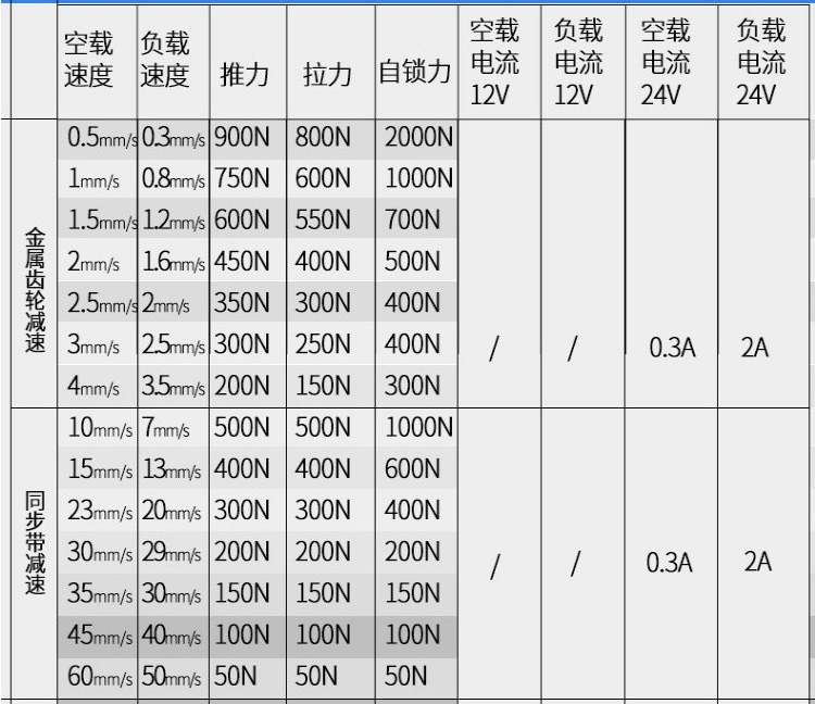 Stepper Motor Linear Actuator