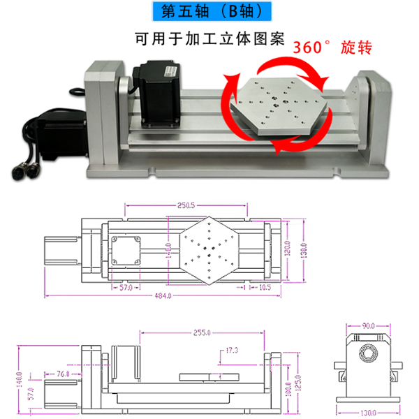 the 5th axis