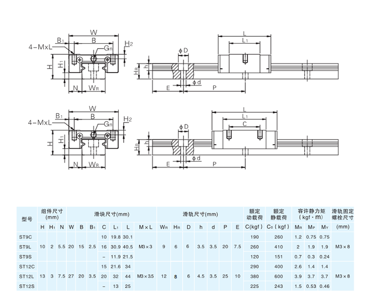 Stainless Steel Linear Rails