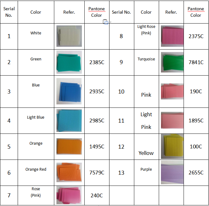 Lubricant Strip Color Chart