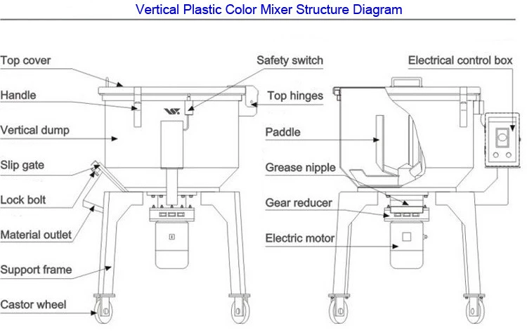 Color Blender