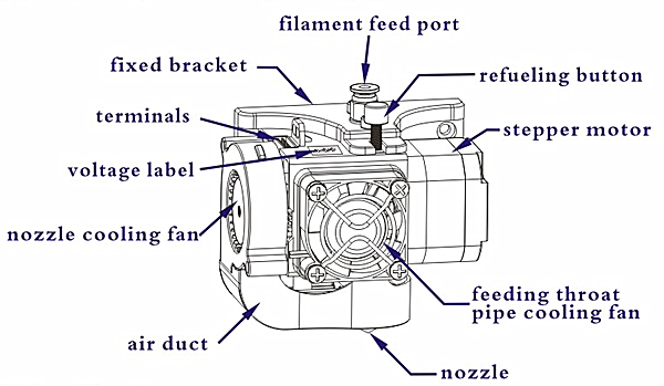 3D Printer Details