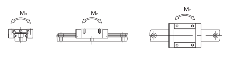 MGN9 linear rail
