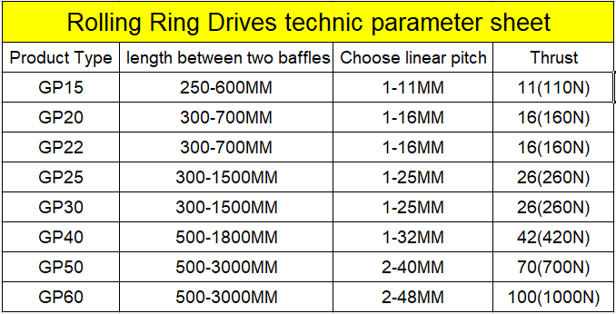 Traverse Unit for cable production