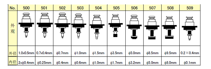pnp nozzle