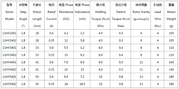 nema11 stepper motors