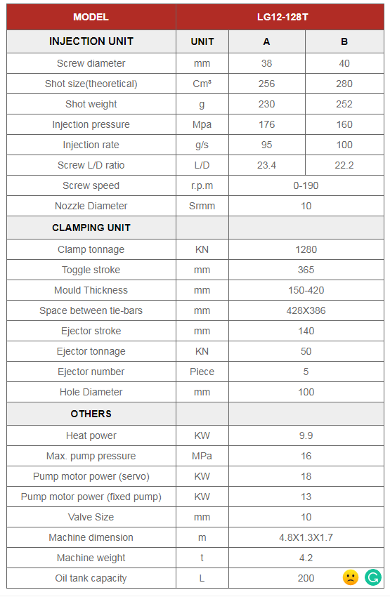 Disposable Razor Injection Molding