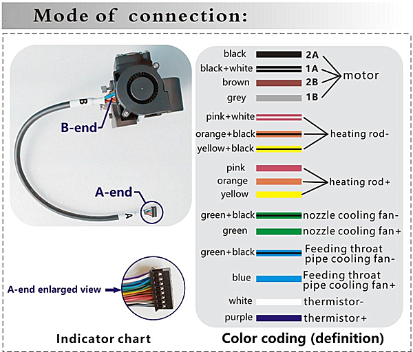 Extruder Wiring