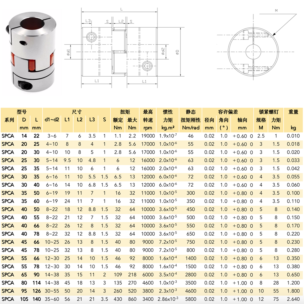 Ball Screw Coupling