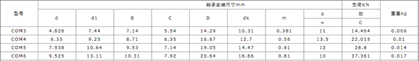 rod end bearing