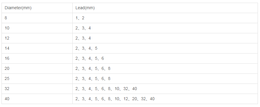 bidirectional screw