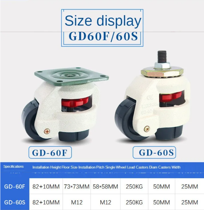 Leveling wheels