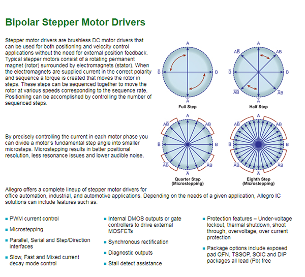 stepper driver allegro