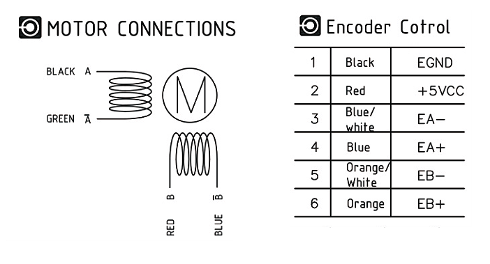 Closed-loop Stepper Motor